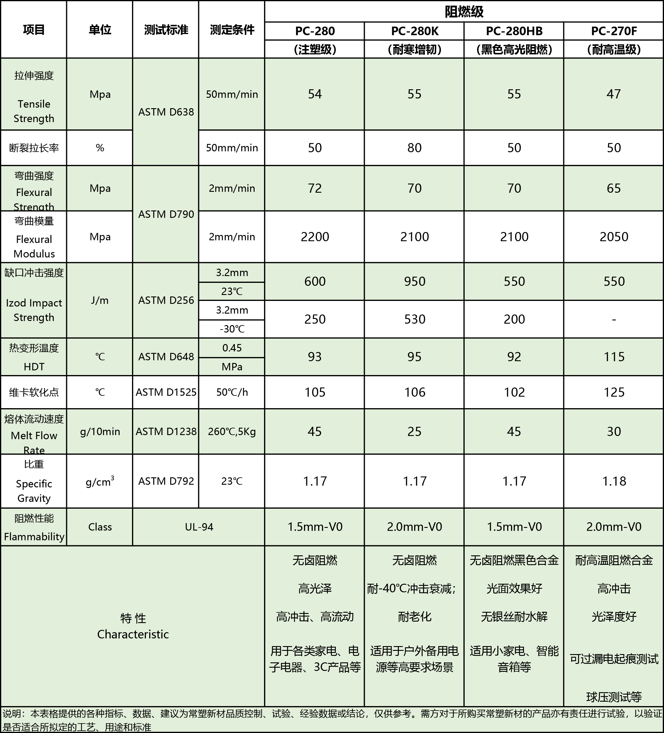 阻燃级pcabs.jpg