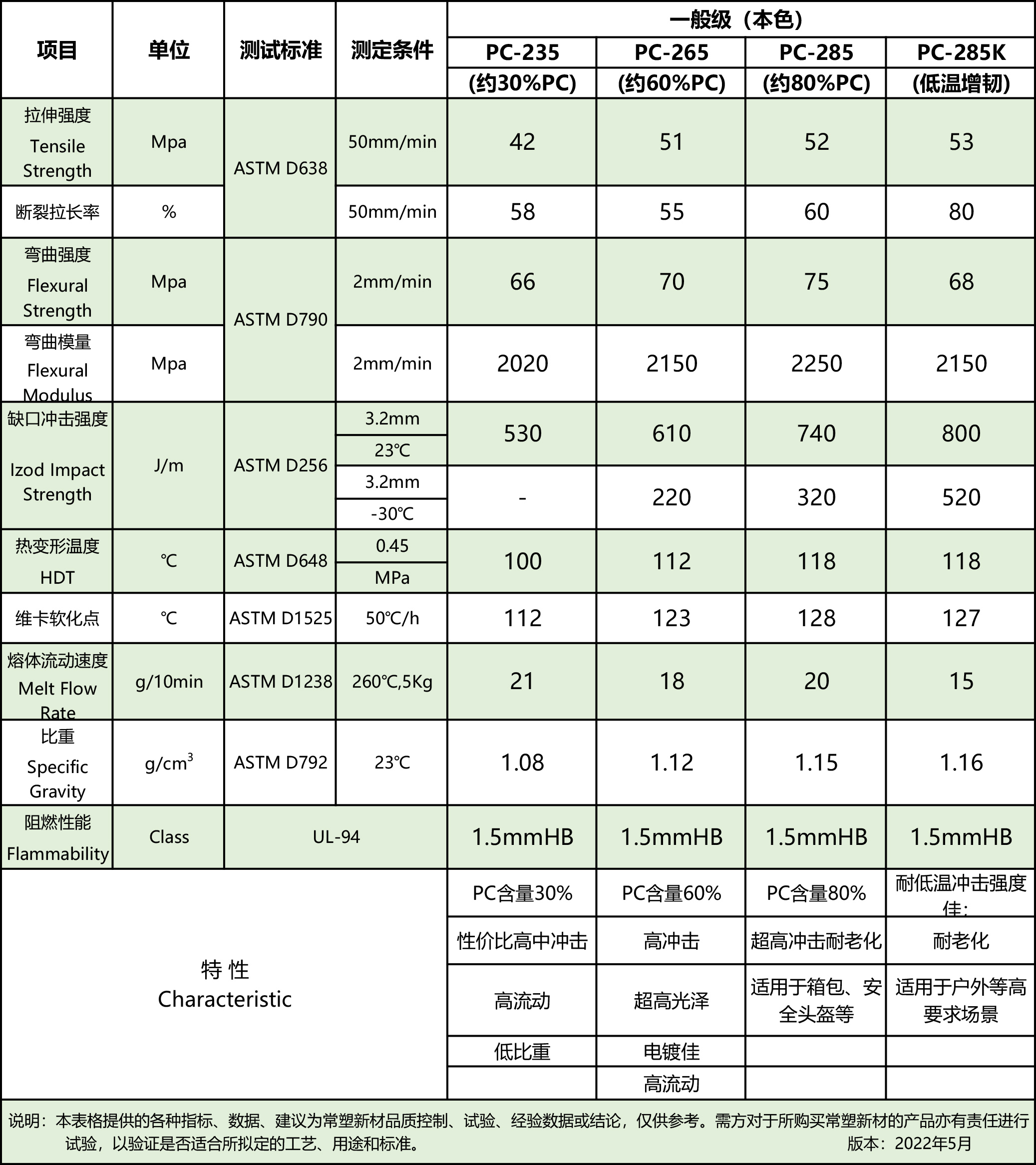 pcabs一般級.jpg