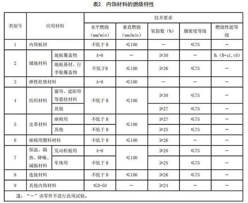GB38262-2019《客車內(nèi)飾材料的燃燒特性》.jpg