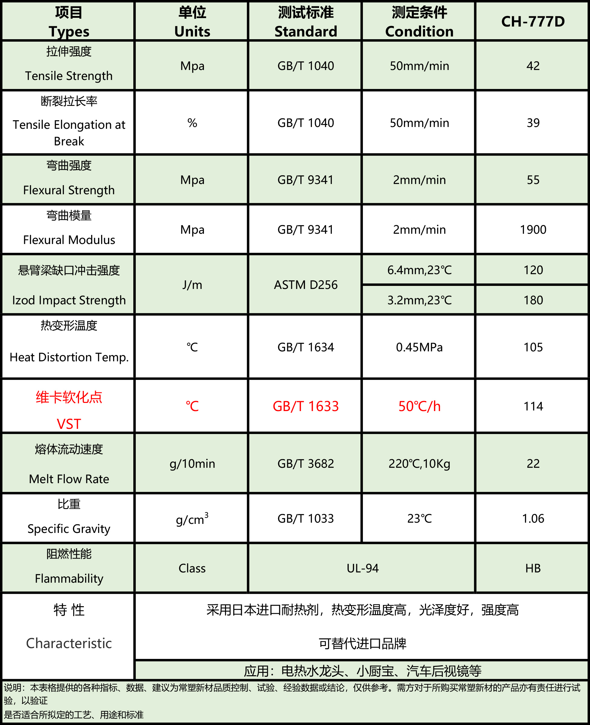 耐熱ABS系列性能表.jpg