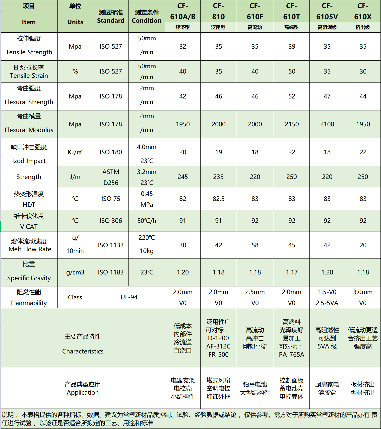 阻燃ABS物性表2023.png
